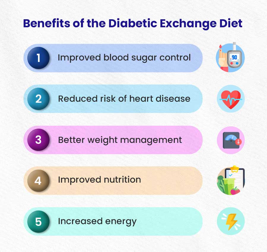 Benefits of the Diabetic Exchange Diet
