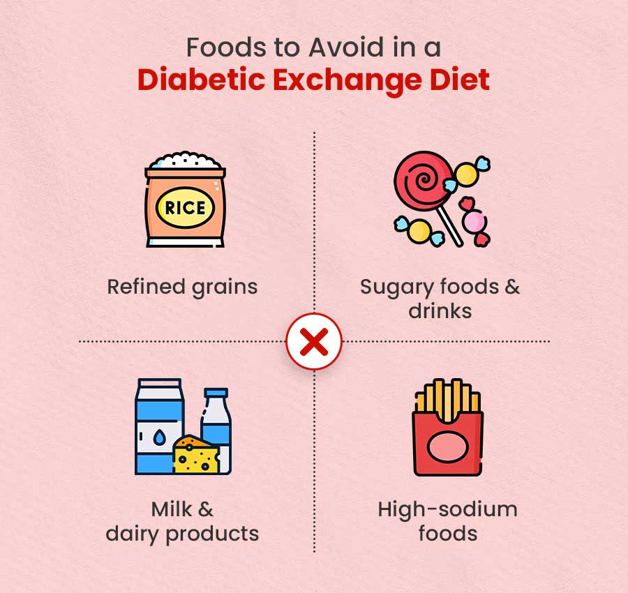 Foods to Avoid in a Diabetic Exchange Diet