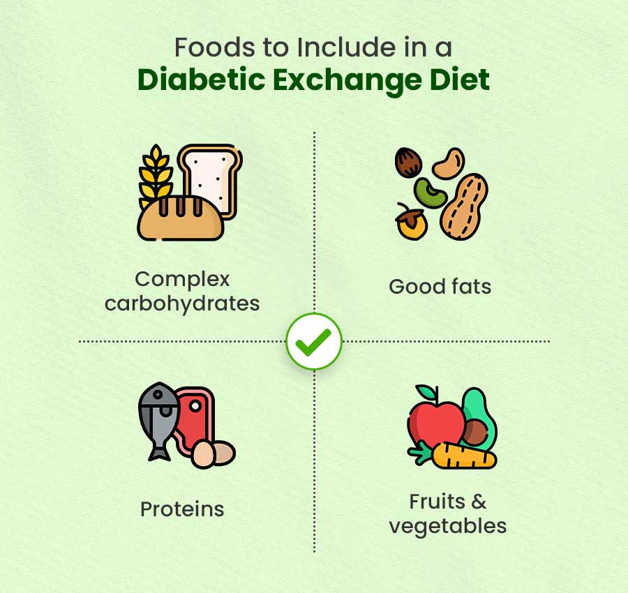 Foods to Include in a Diabetic Exchange Diet 