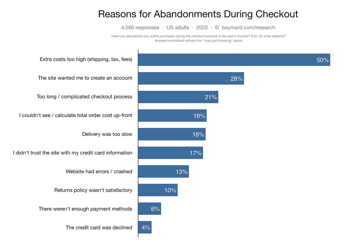 reasons for abandonment