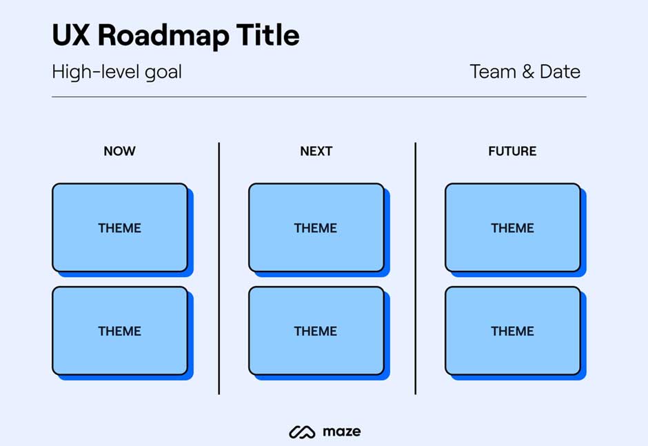 Set up the Roadmap views