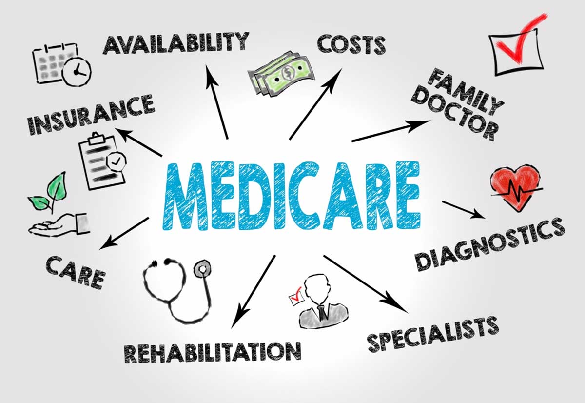 6. What Medicare coverage plan is right for you