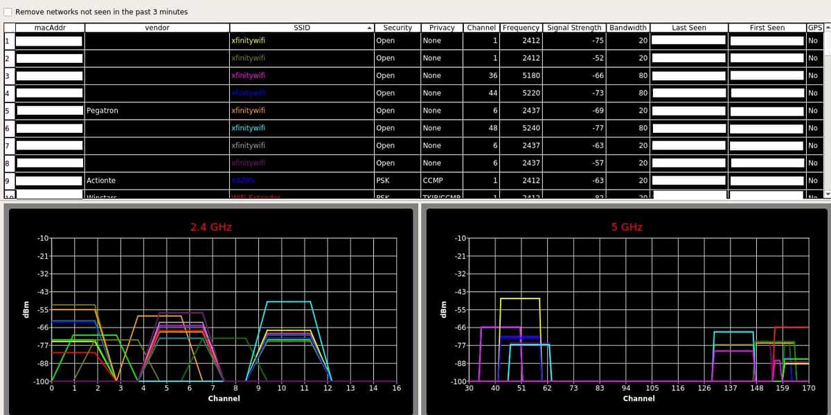 WiFi Analyzer Software for Windows 7,10